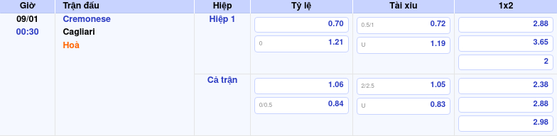 Thông tin trích gọn bảng tỷ lệ kèo bóng đá Cremonese vs Cagliari từ bảng kèo Keovip