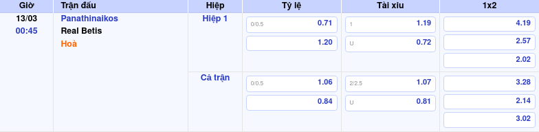 Thông tin trích gọn bảng tỷ lệ kèo bóng đá Panathinaikos vs Real Betis từ bảng kèo Keovip