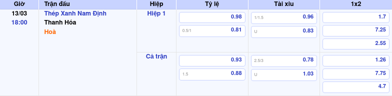 Thông tin trích gọn bảng tỷ lệ kèo bóng đá Thép Xanh Nam Định vs Thanh Hóa từ bảng kèo Keovip